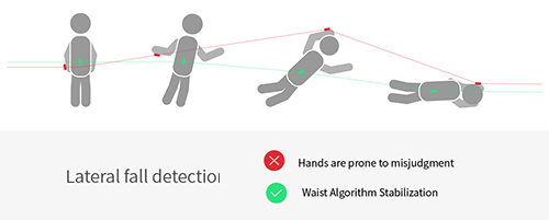 Fall detection