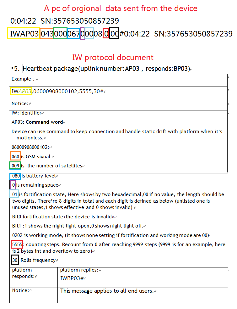 GPS tracking data
