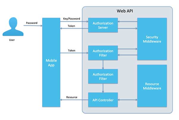 Traxbean Open API
